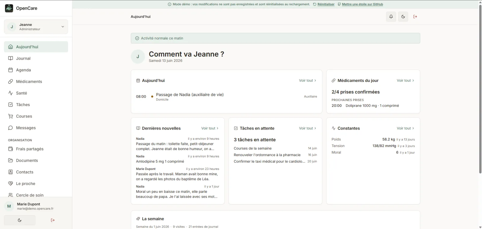 Dashboard OpenCare : tableau de bord du jour avec passages des auxiliaires, médicaments, tâches, journal de soins et constantes