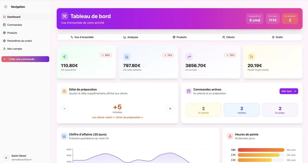 Dashboard SnackFlow – caisse et pilotage pour la restauration rapide