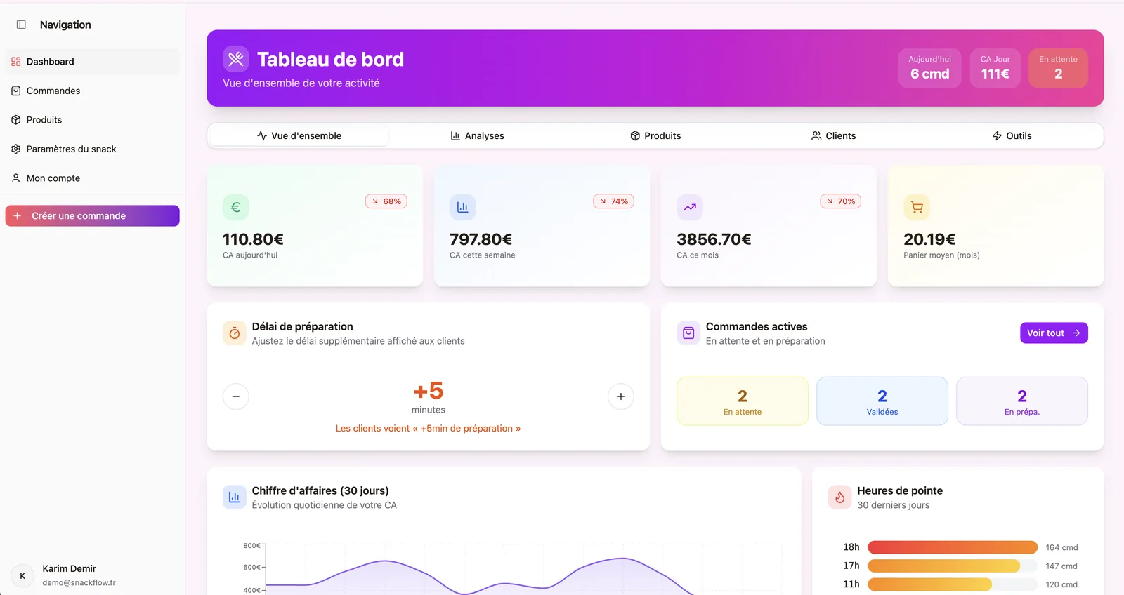 Dashboard SnackFlow – caisse et pilotage pour la restauration rapide